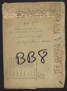 Première vue publiée de la cote BB8